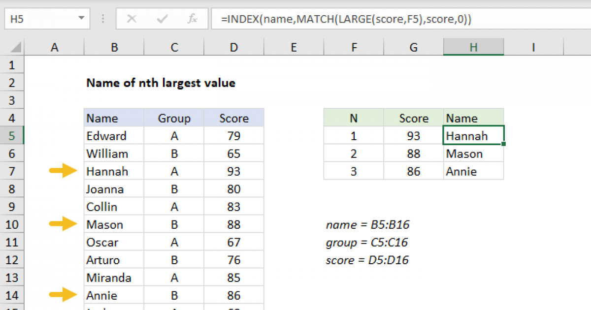 Name of nth largest value Excel formula Exceljet